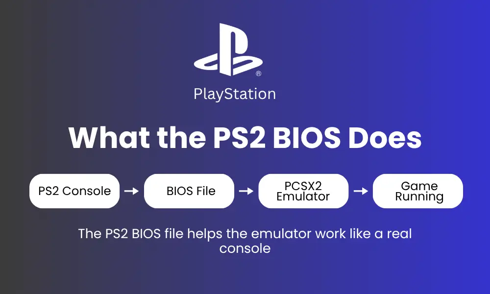 What is PS2 BIOS